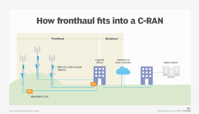 Backhaul network architecture infrastructure design and layout