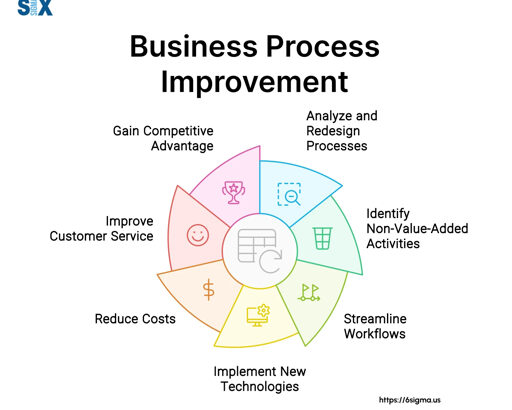 5 Best Process Improvement Consultants in Derby - Find ideas for refining everyday workflows