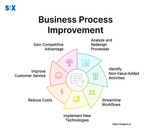 5 Best Process Improvement Consultants in Derby - Find ideas for refining everyday workflows