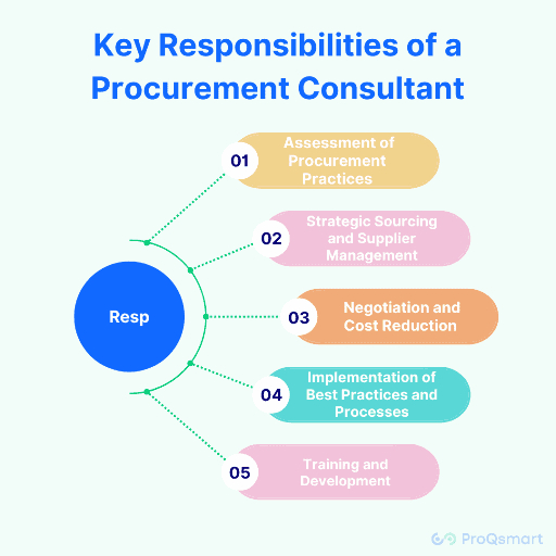 5 Best Supplier Management Consultants in Derby - Find guidance for managing supplier relationships