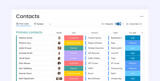 5 Best CRM Consultants in Derby - Organise customers and boost retention